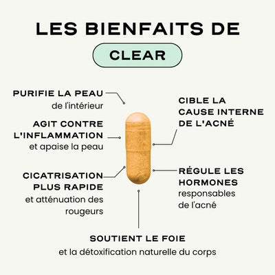 1 to 3 month treatment for hormonal acne - Clear Circles