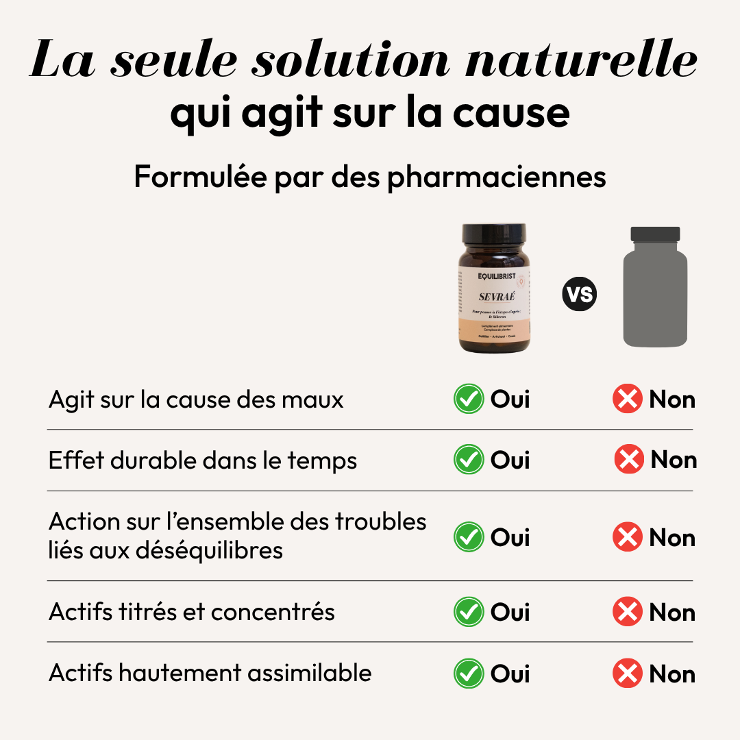 Compléments alimentaires sevrage allaitement - Sevrae Equilibrist
