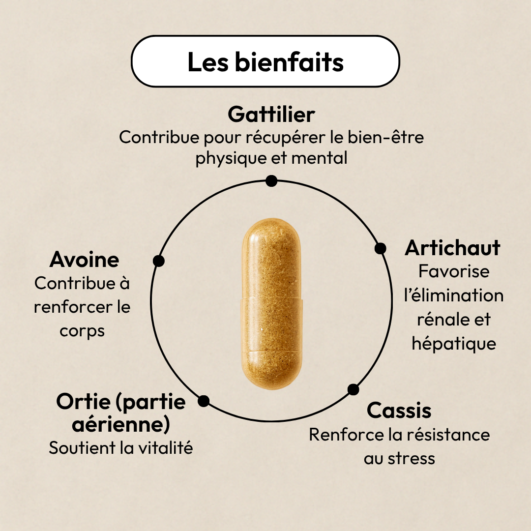 Compléments alimentaires sevrage allaitement - Sevrae Equilibrist