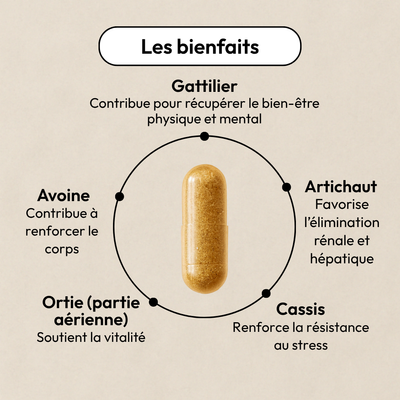 Compléments alimentaires sevrage allaitement - Sevrae Equilibrist