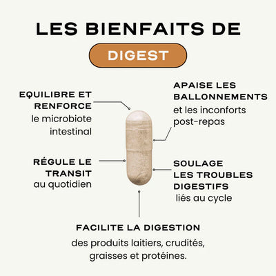 Probiotics for digestion and anti-bloating - Digest Circles