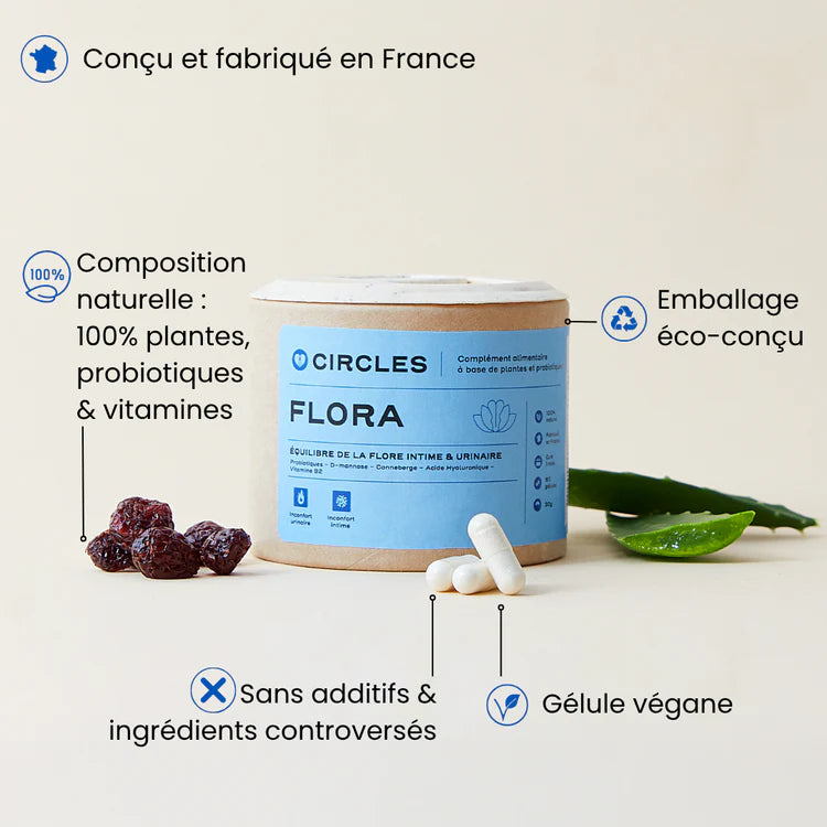 Probiotics for cystitis, yeast infections and urinary tract infections - Flora Circles