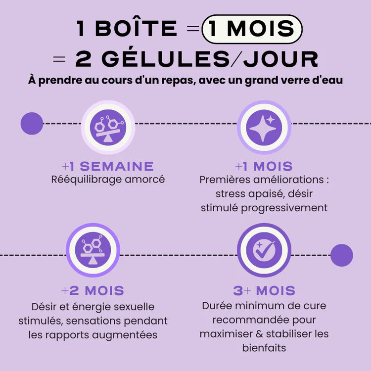 Compléments alimentaires booster de libido - Lust Circles