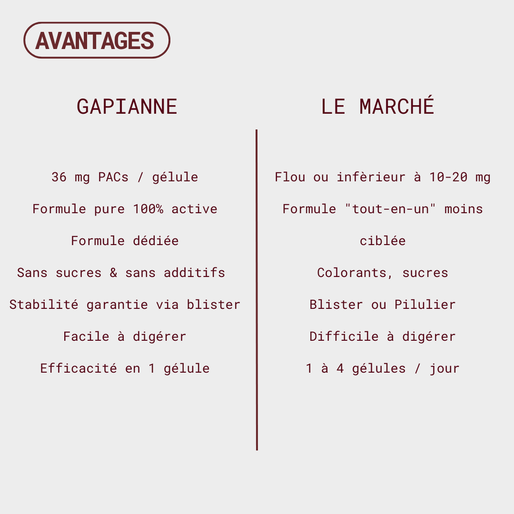 Compléments alimentaires Cranberry - Confort urinaire & Cystites - Gapianne