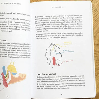 Schéma de Jouissance Club Une cartographie du plaisir - Jüne Plã