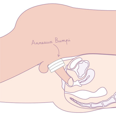 Schéma de l'utilisation des anneaux Bumpi lors de la pénétration - Gapianne